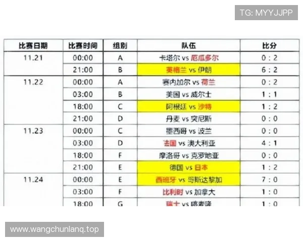 2026世界杯积分榜出线线如何判断
