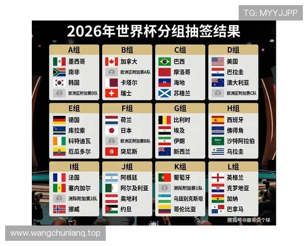 2026世界杯32强晋级名单回顾:加拿大、巴西、巴拉圭、摩洛哥在列 2026世界杯32强晋级名单回顾:加拿大、巴西、巴拉圭、摩洛哥在列
